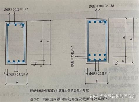 板梁|【混凝土结构设计原理】3.1 梁、板的一般构造